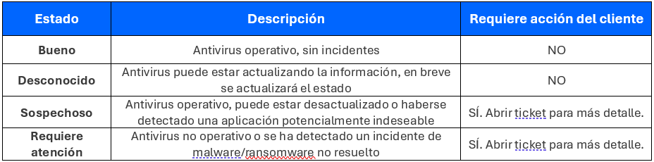 Estado antivirus, mensajes.png