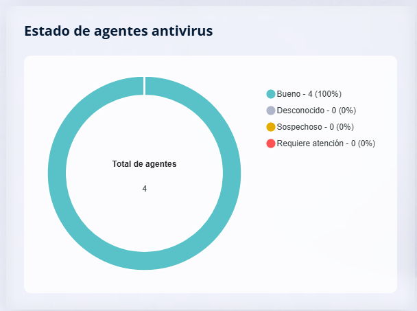 Estado Antivirus.png