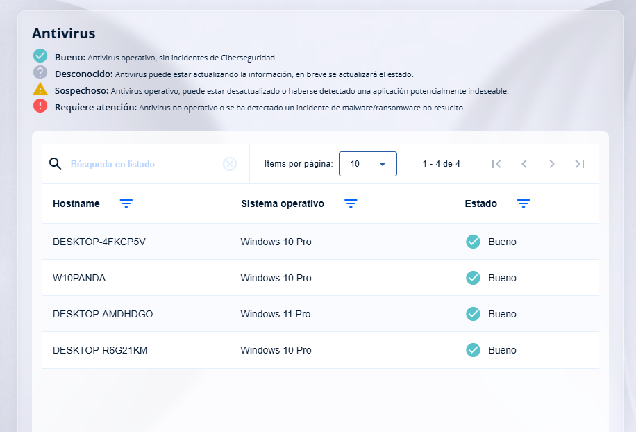Desglose antivirus por equipo.png