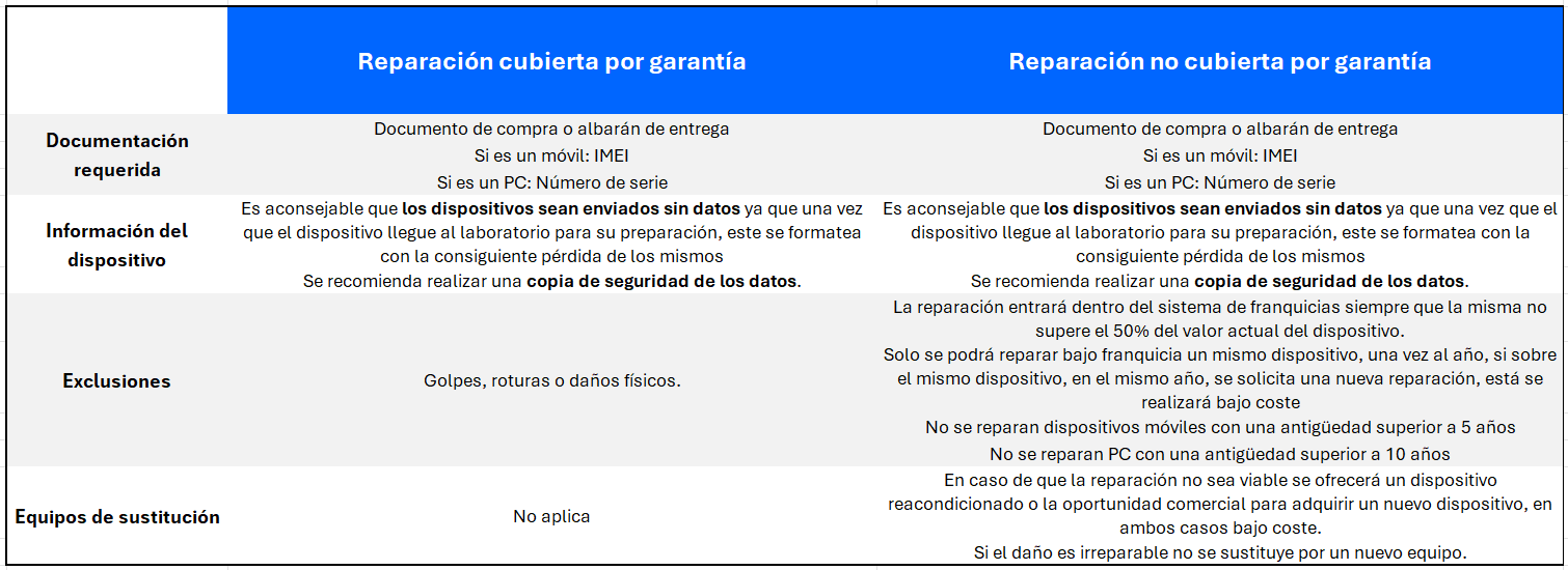 Reparaciones características.png