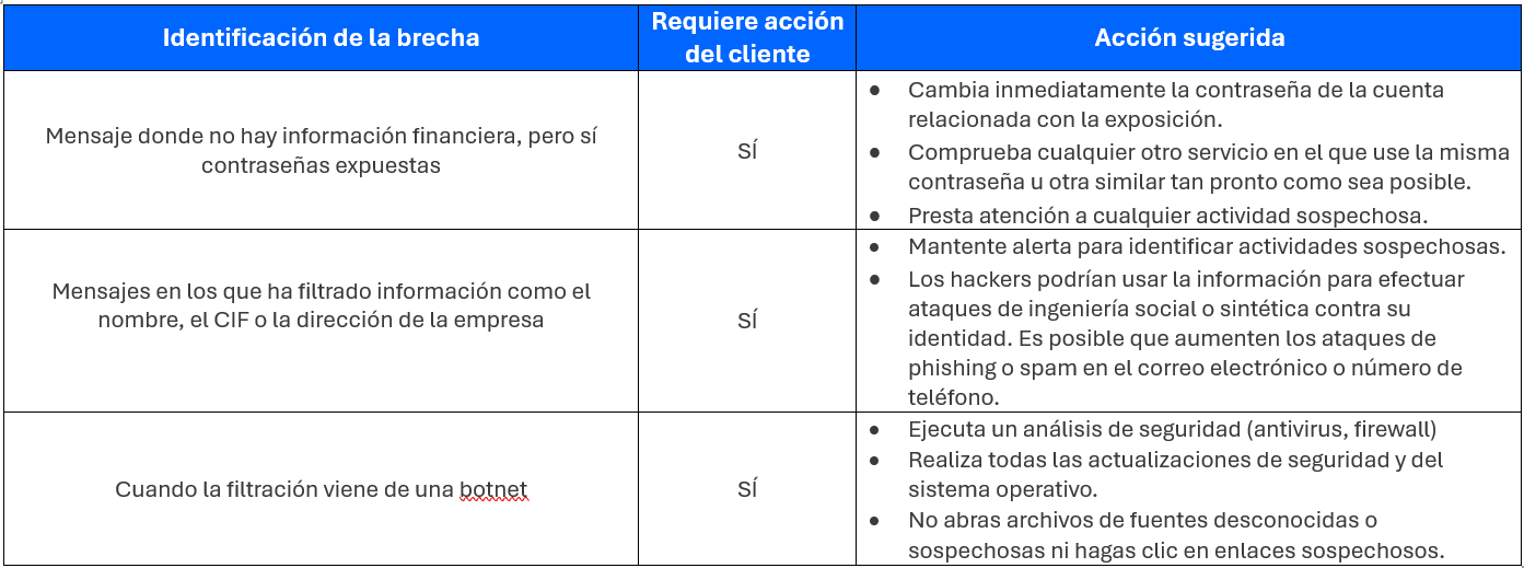 Brechas de seguridad 2.png