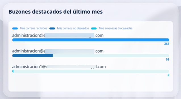Buzones destacados del último mes.png